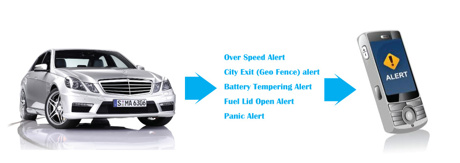 Vehicle Tracking System Through SMS Notification Service